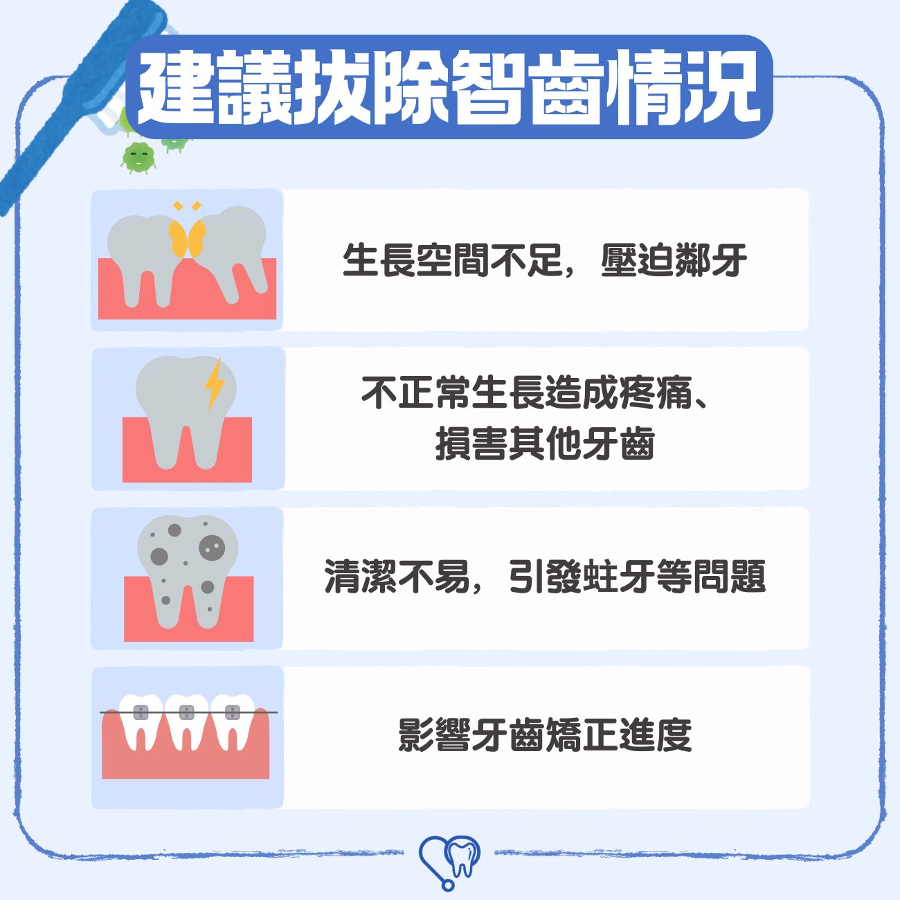 建議拔除智齒情況
