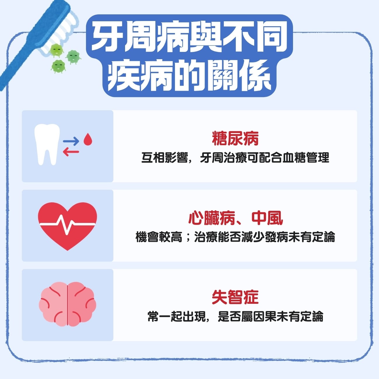 牙周病與不同疾病的關係