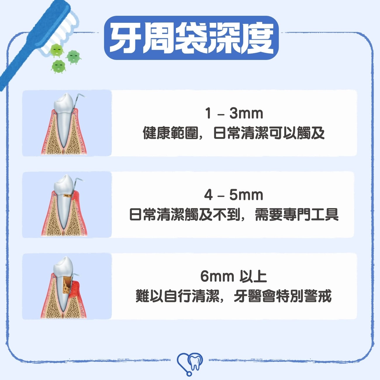 牙周袋深度