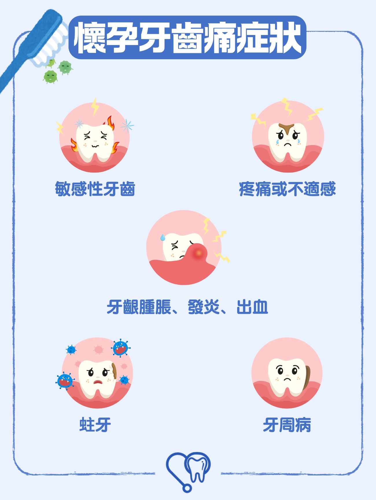 懷孕牙齒痛症狀