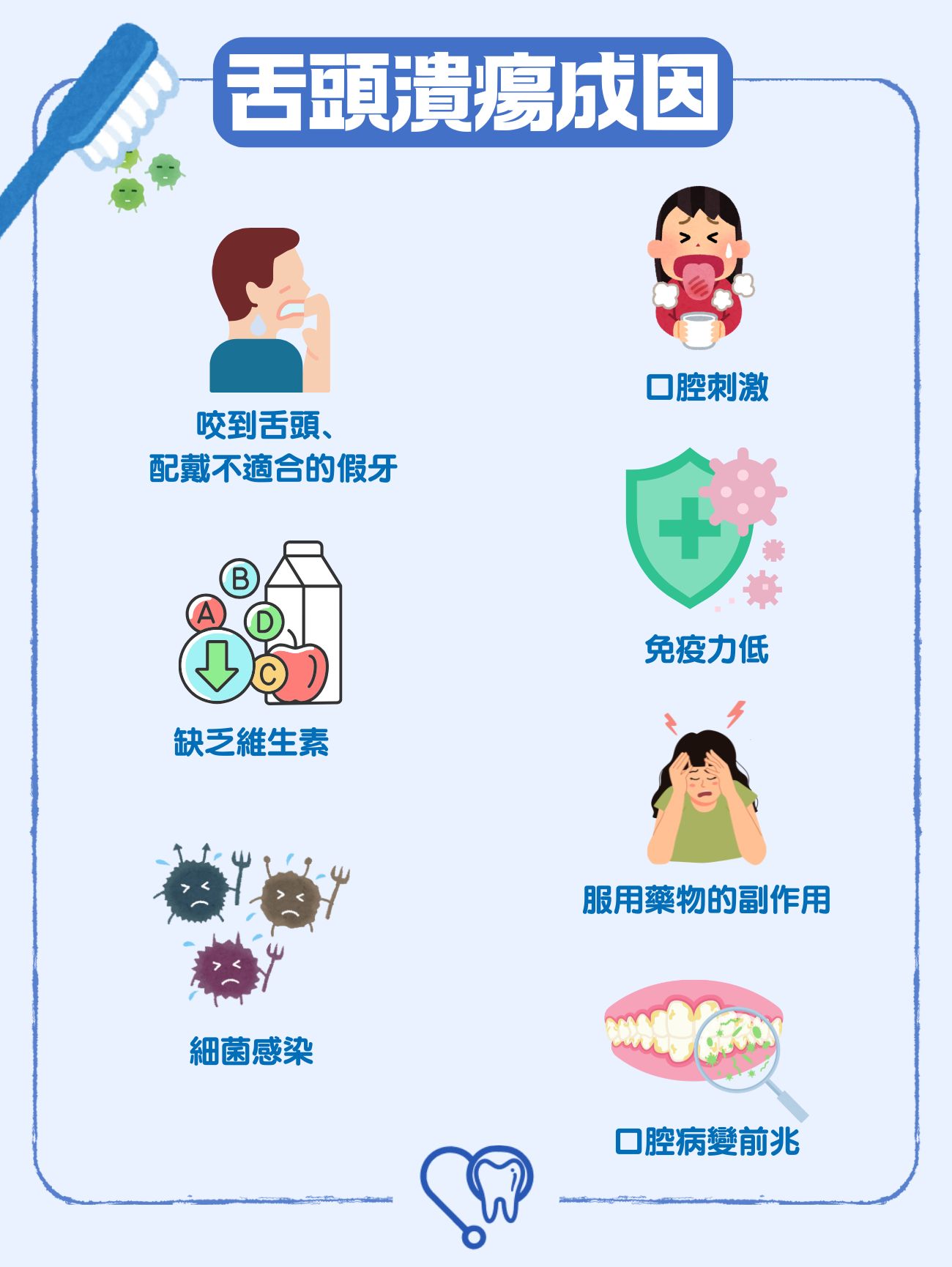 舌頭潰瘍成因