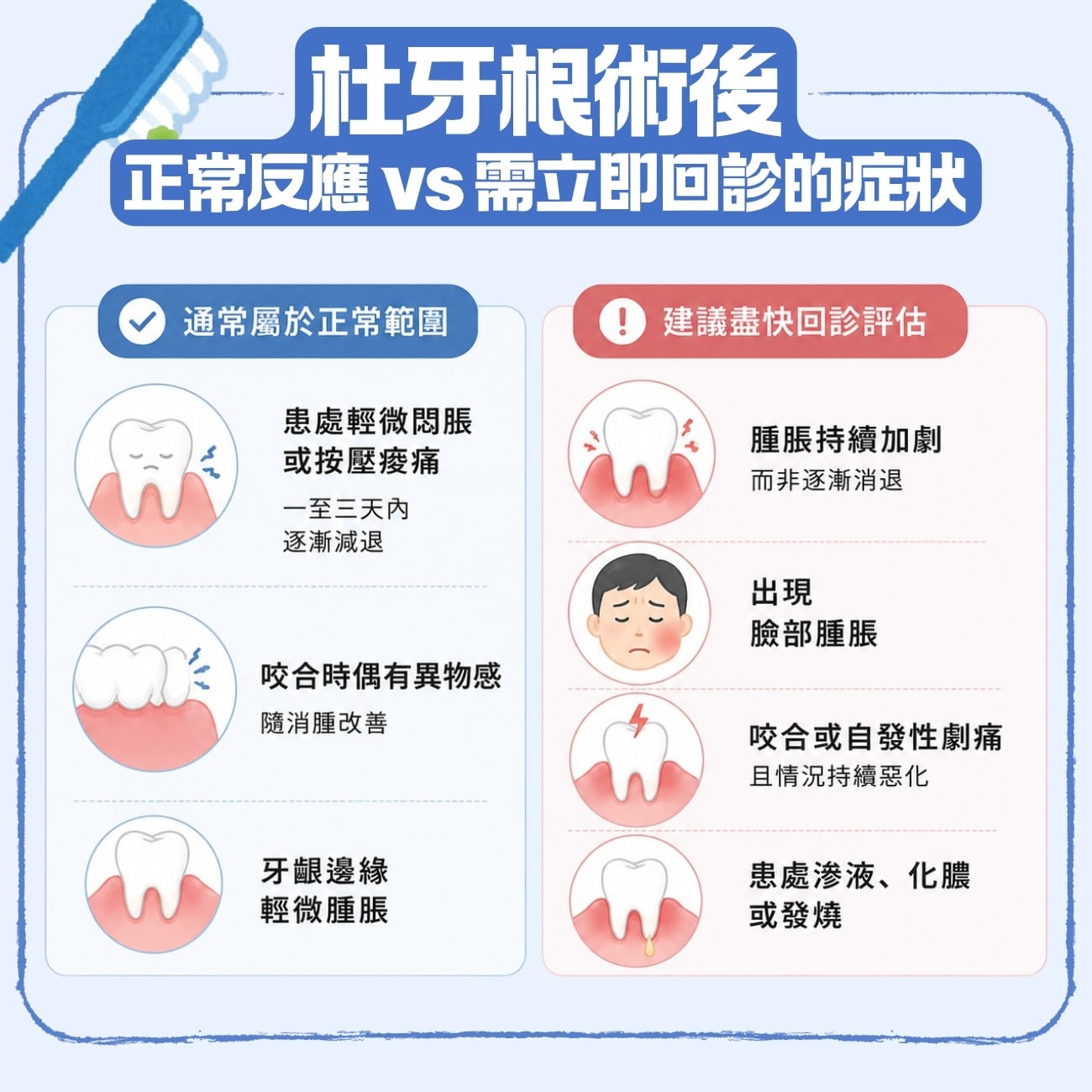 杜牙根術後正常反應 vs 需立即回診的症狀
