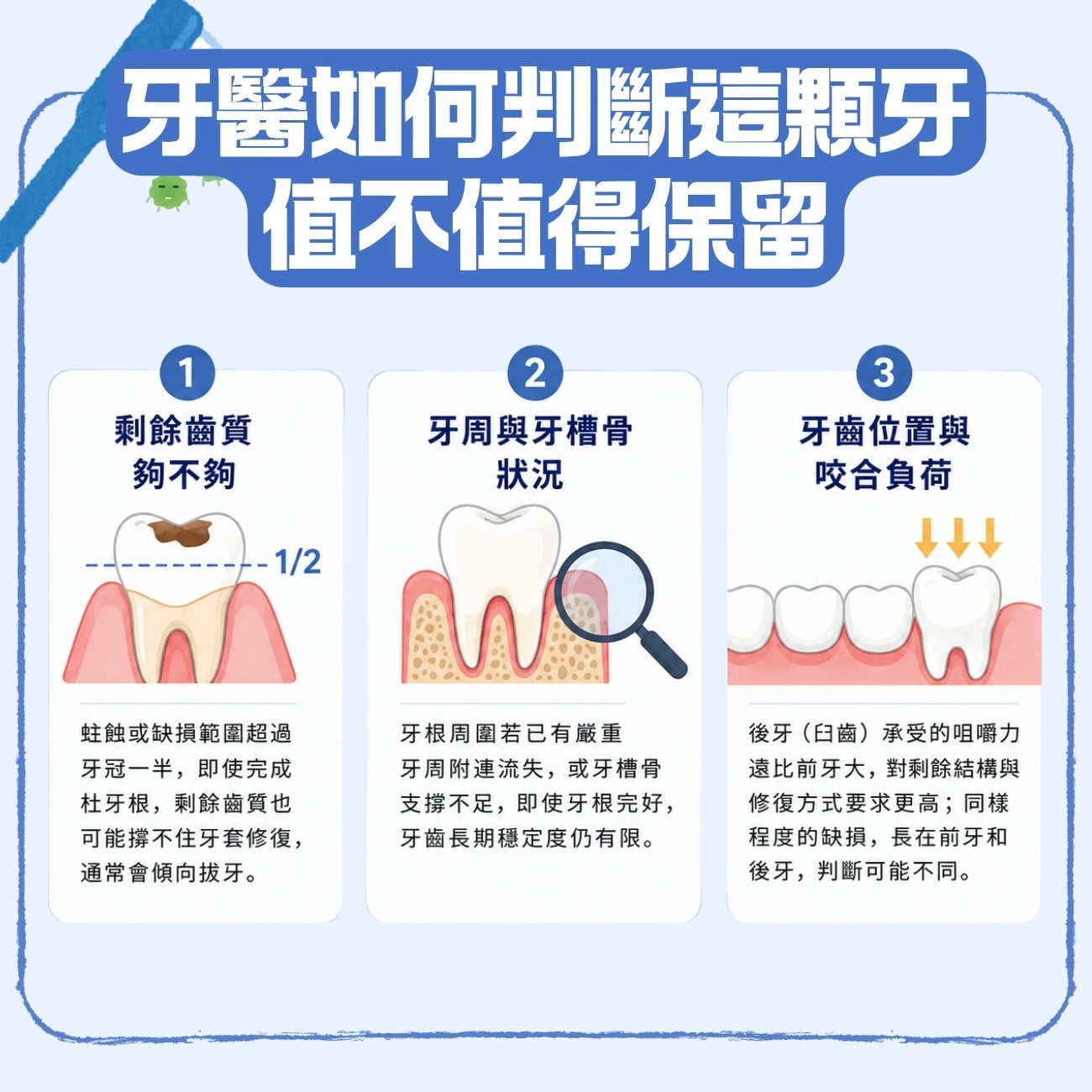 牙醫如何判斷這顆牙值不值得保留?