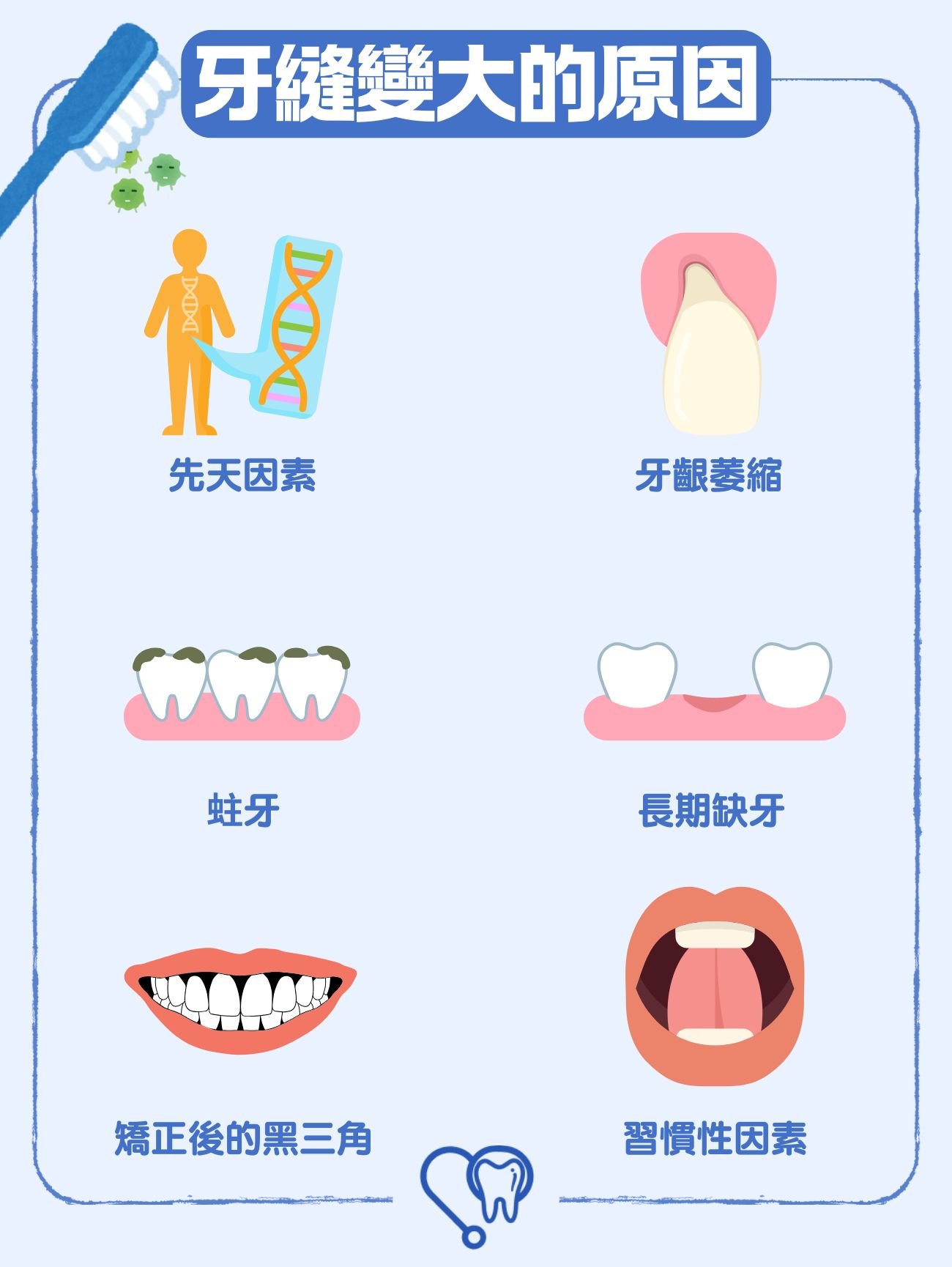 牙縫變大的原因