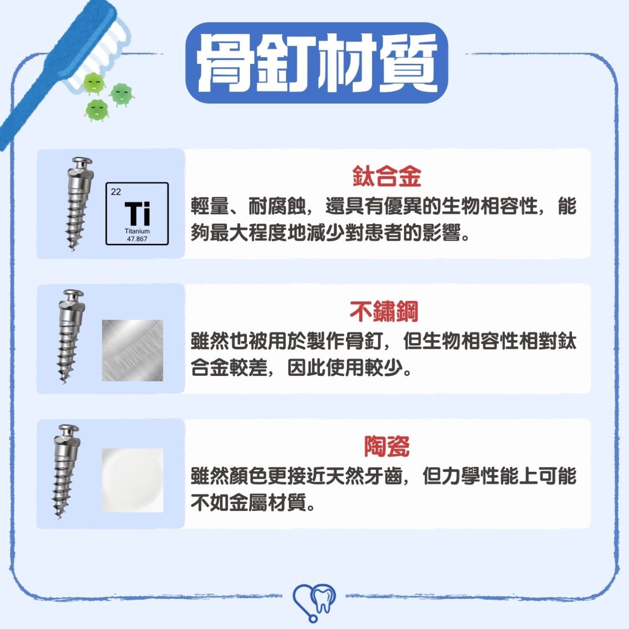 骨釘是什麼？牙齒矯正 一定要打骨釘？打骨釘會痛嗎？箍牙打骨釘6大迷思一文看清