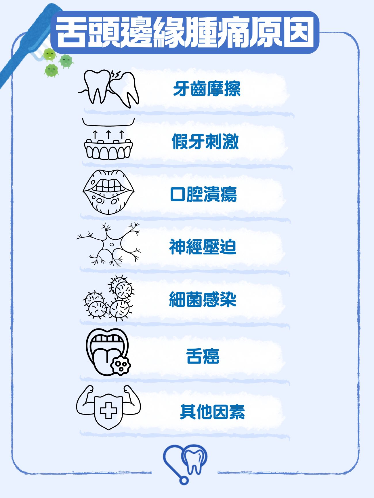 舌頭邊緣腫痛常見原因