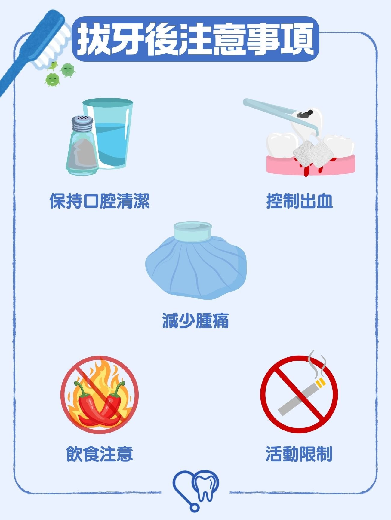 拔牙後注意項