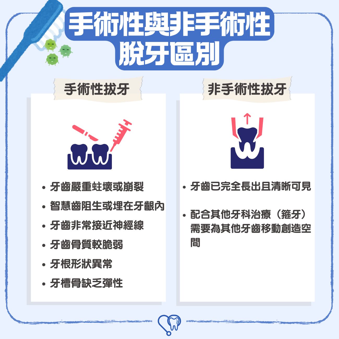 手術性與非手術性脫牙區別