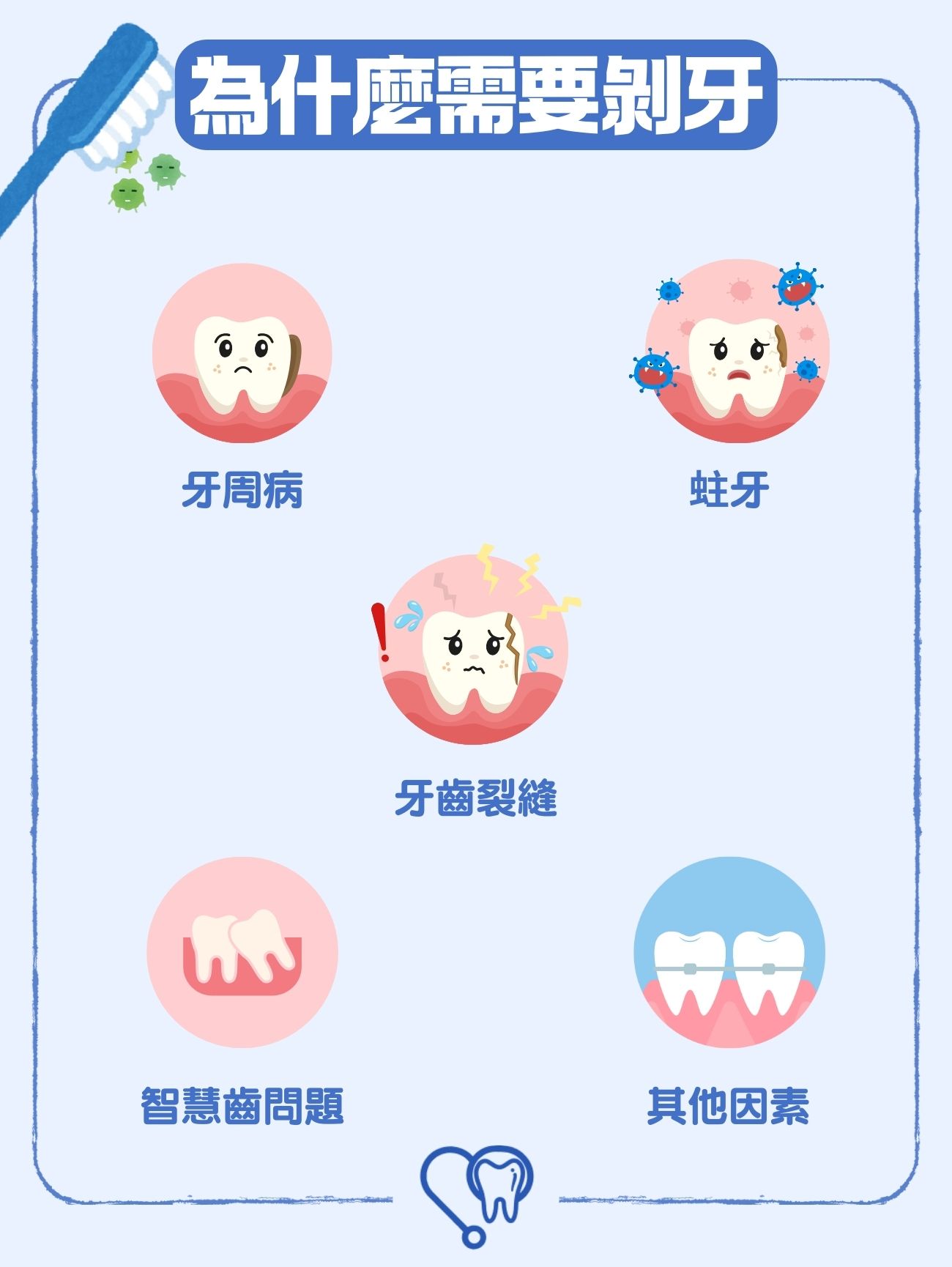 為什麼需要剝牙