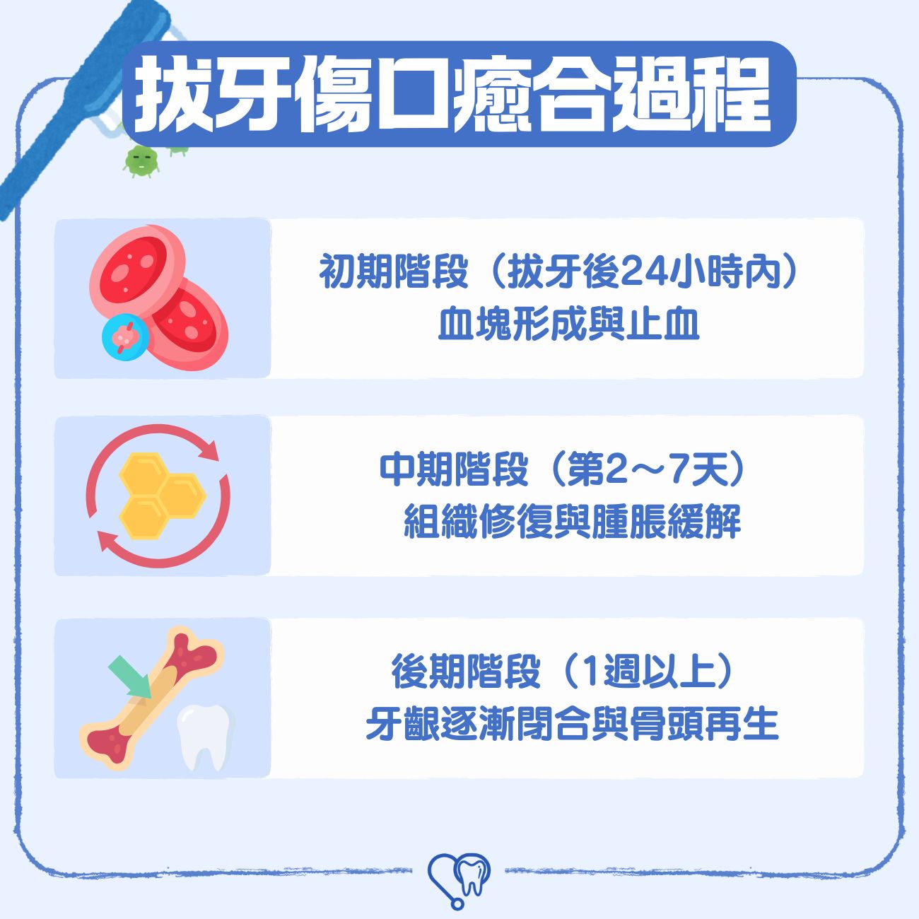 拔牙傷口癒合過程