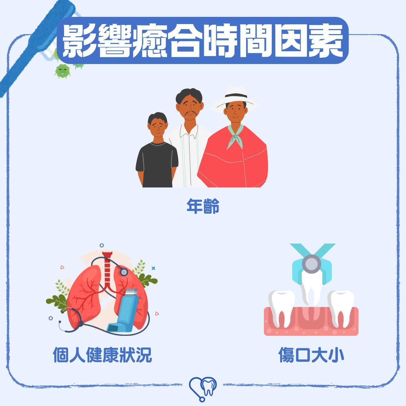 影響傷口癒合時間的因素