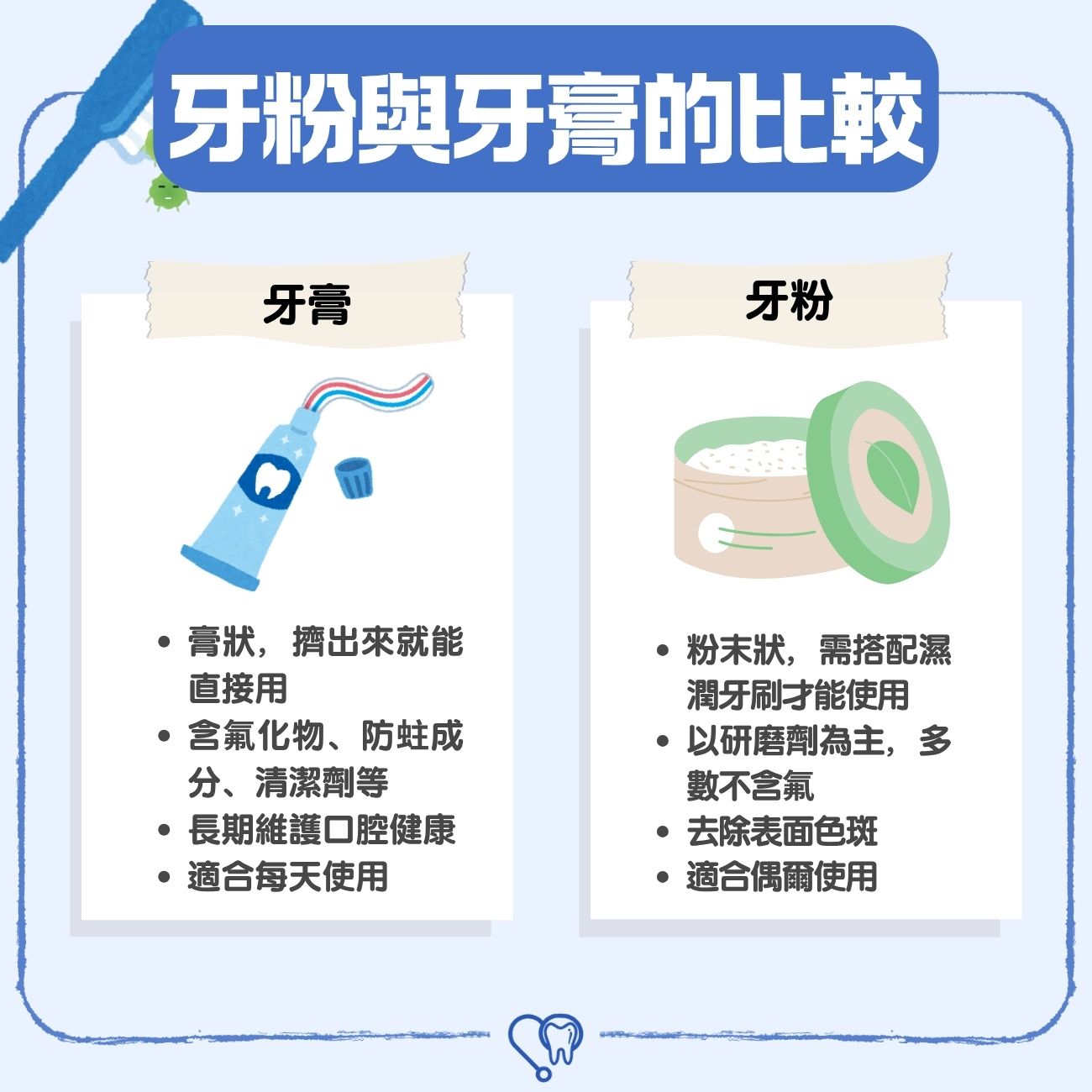 牙粉可以每天用嗎?一文了解牙粉與牙膏差異、風險及使用注意事項,幫助維護口腔清潔! 3 牙粉與牙膏的比較