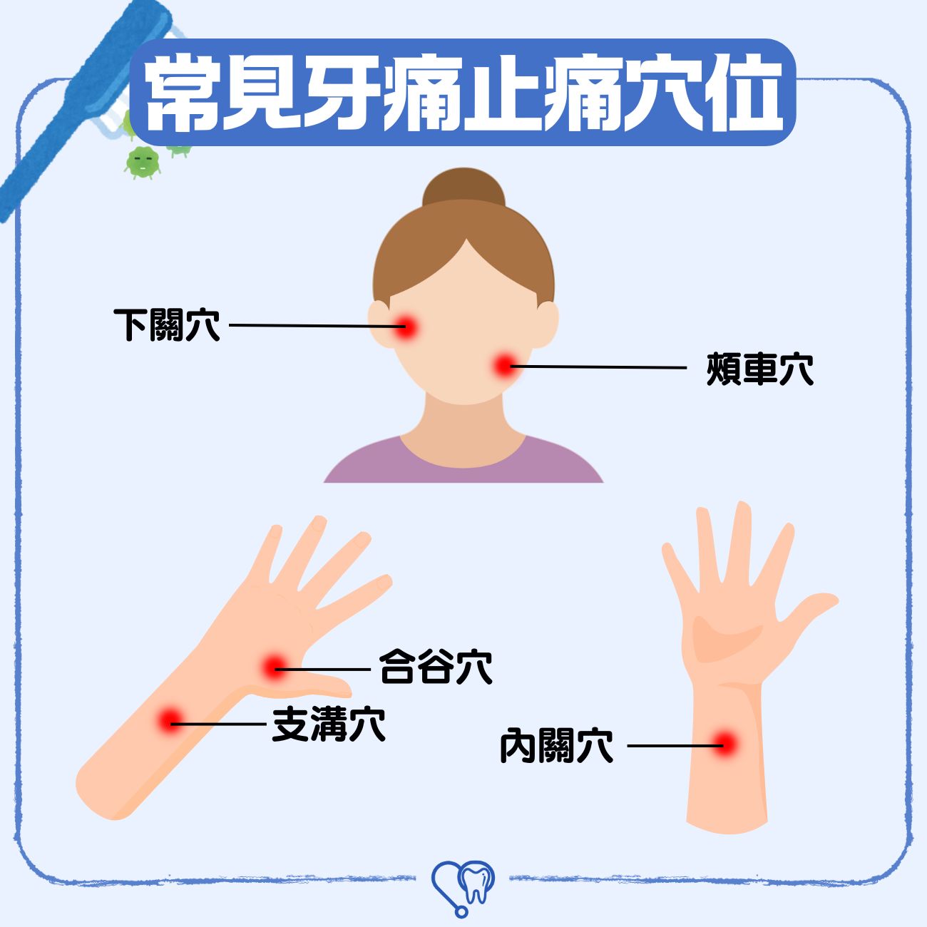 牙齒疼痛要人命?5大 止牙痛穴位+按摩方法介紹,幫你輕鬆止痛! 2 常見牙痛止痛穴
