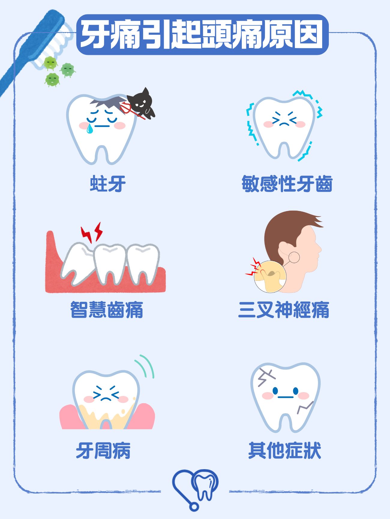 牙痛引起頭痛原因