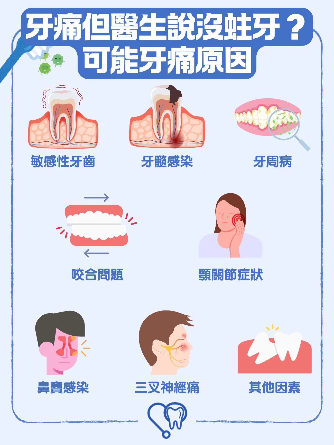 牙痛但醫生說沒蛀牙？8個可能的造成牙痛原因