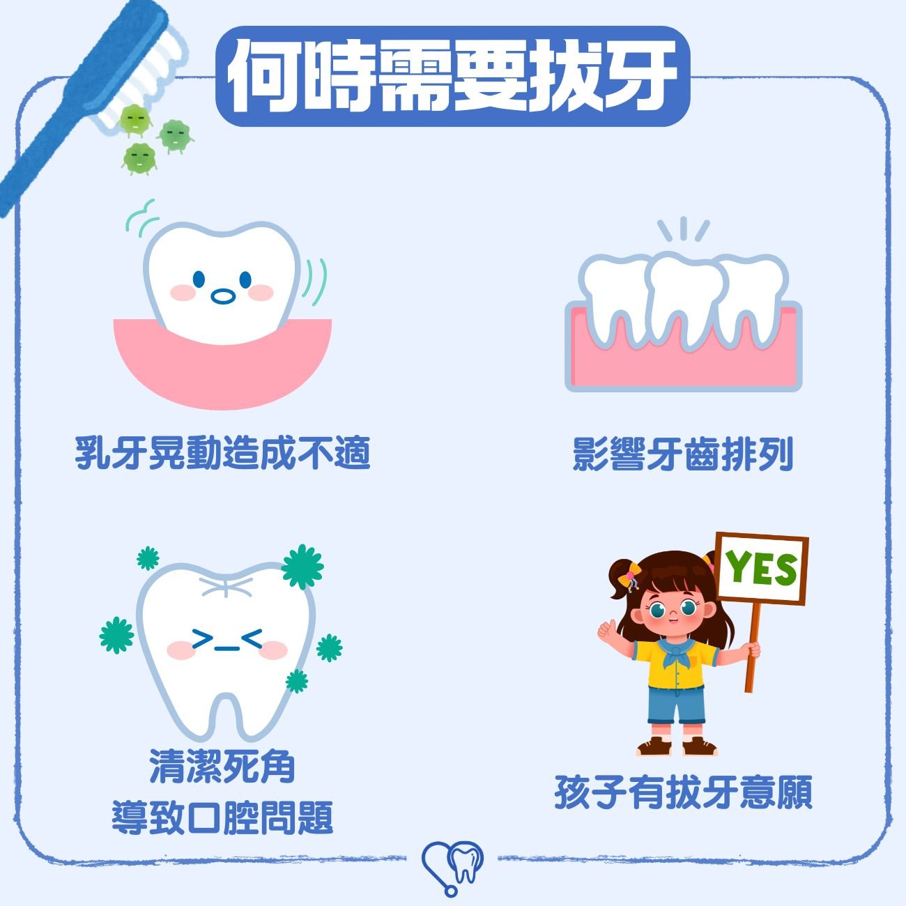 何時需要拔牙？