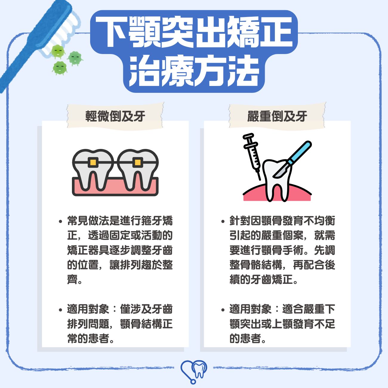 下顎突出矯正治療方法