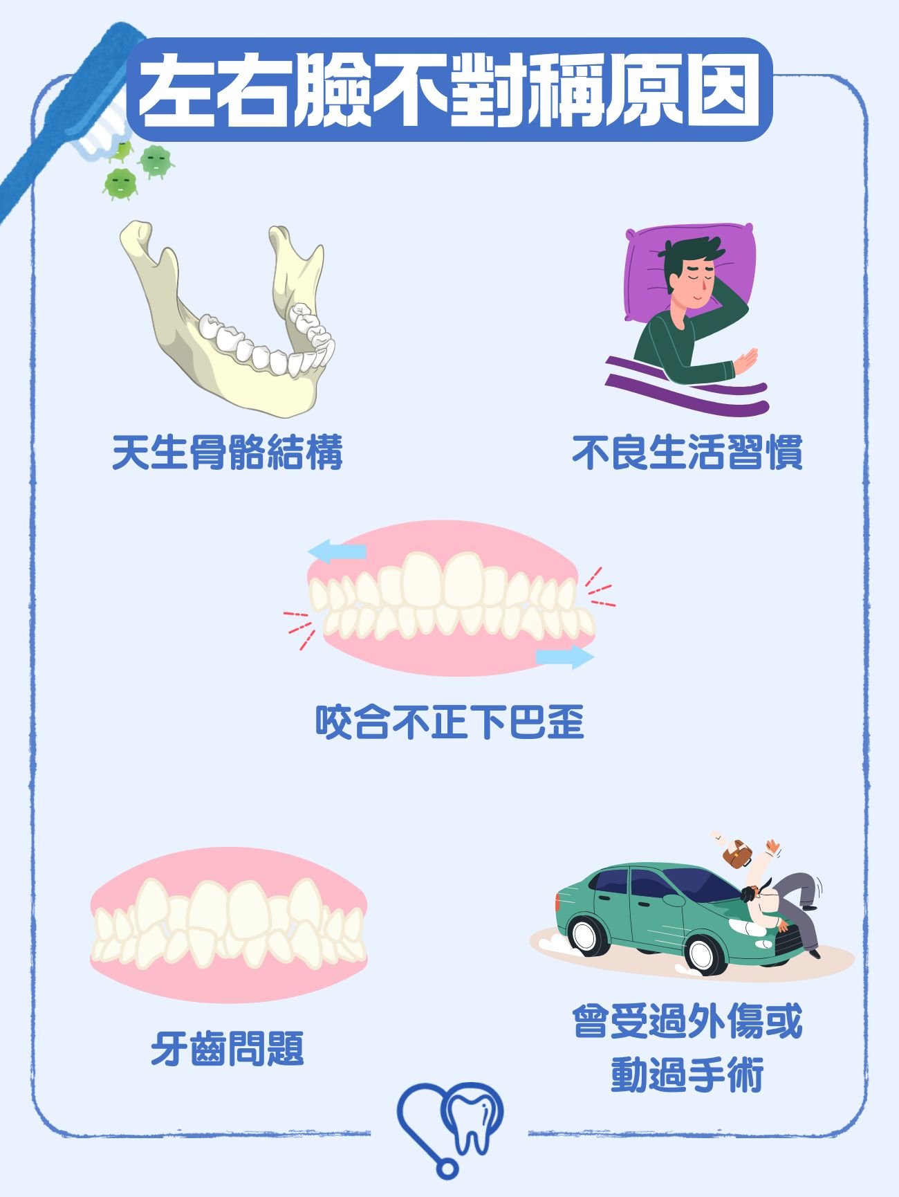 左右臉不對稱原因
