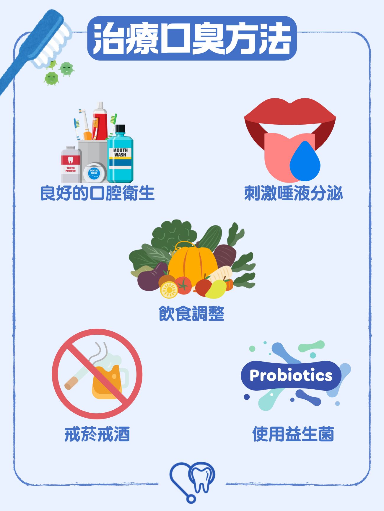 治療口臭方法