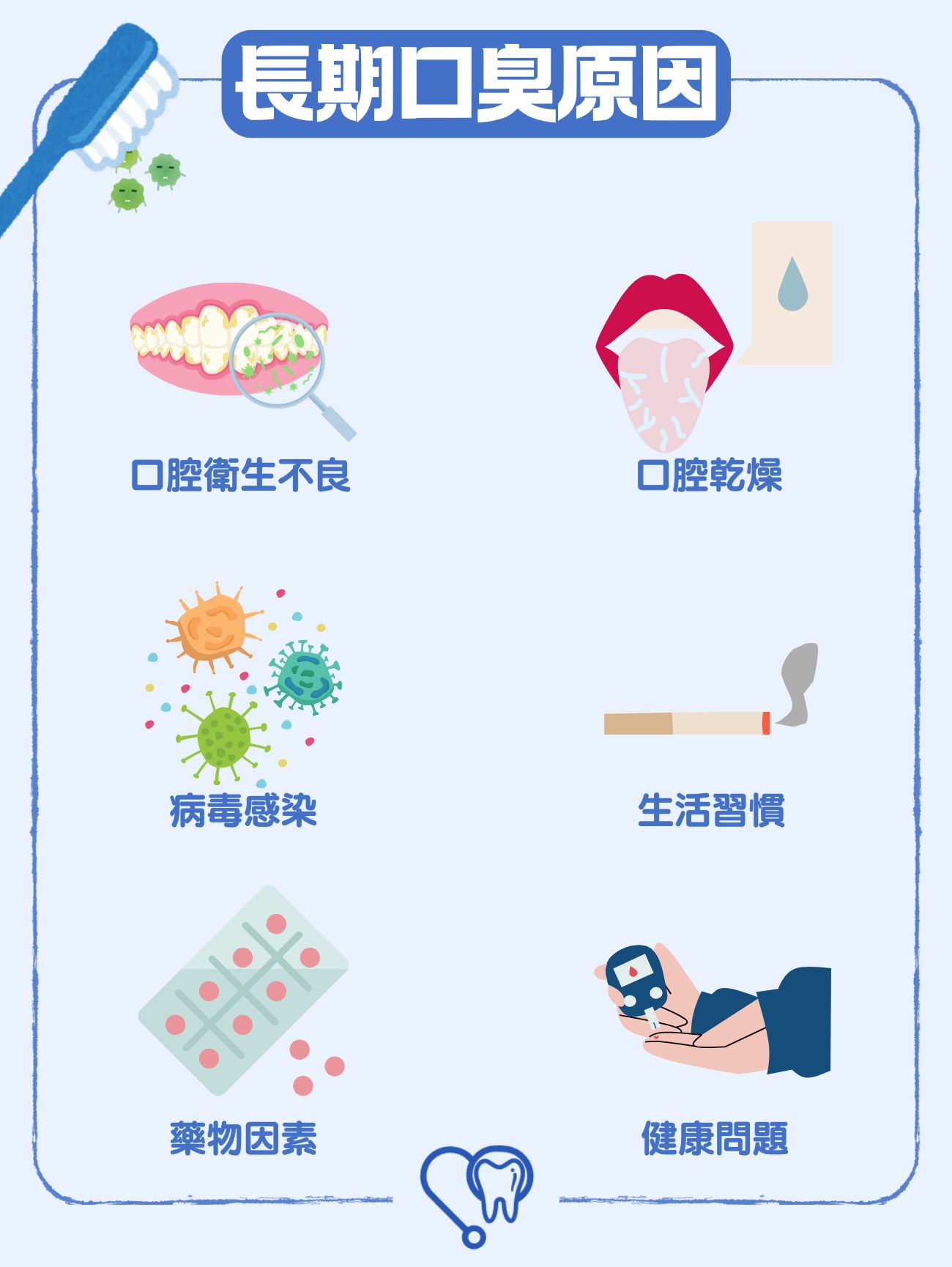 長期口臭原因