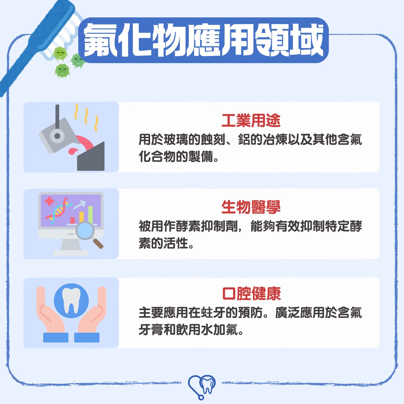氟化物應用領域
