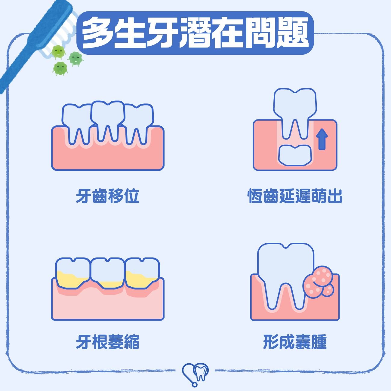 多生牙潛在問題