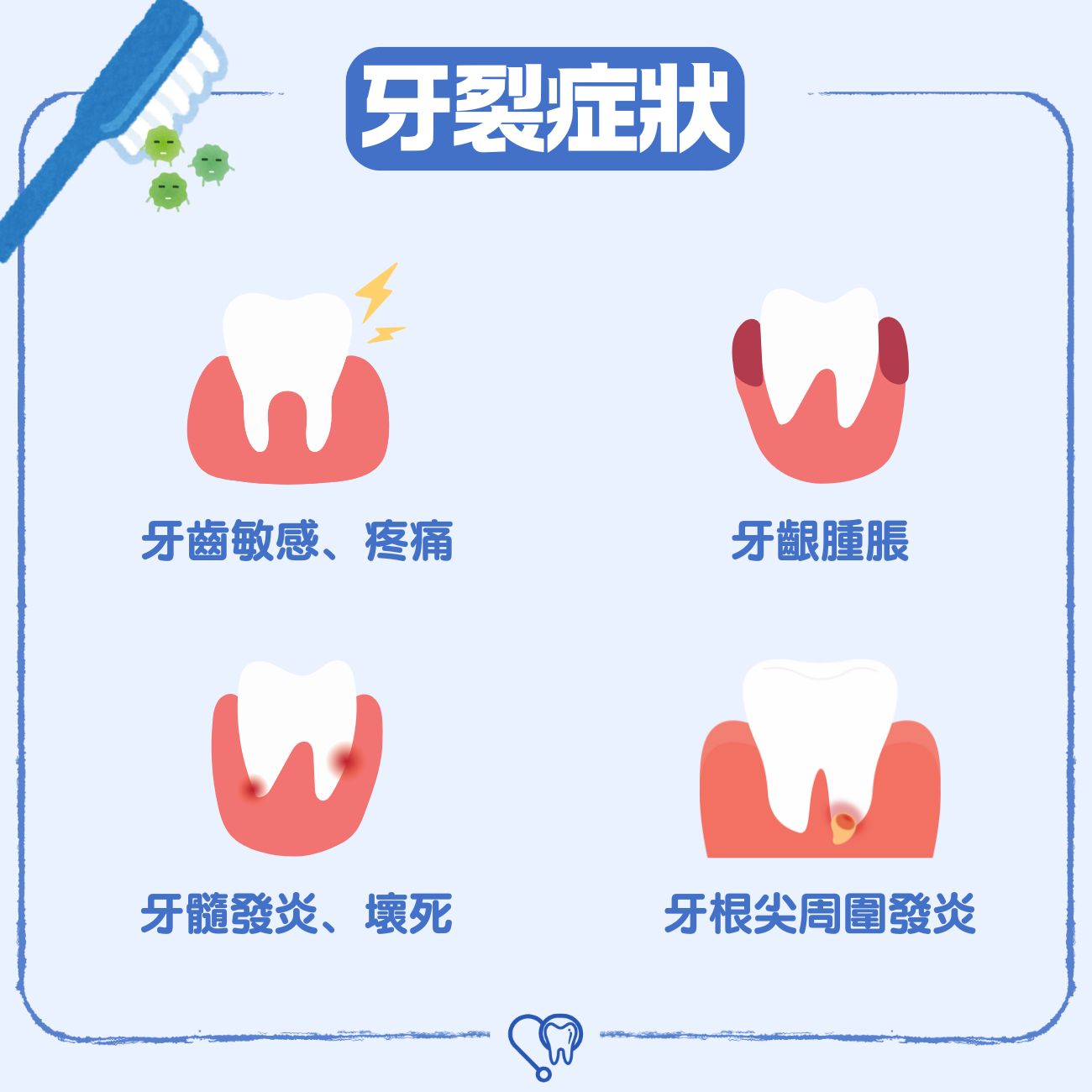 牙裂症狀
