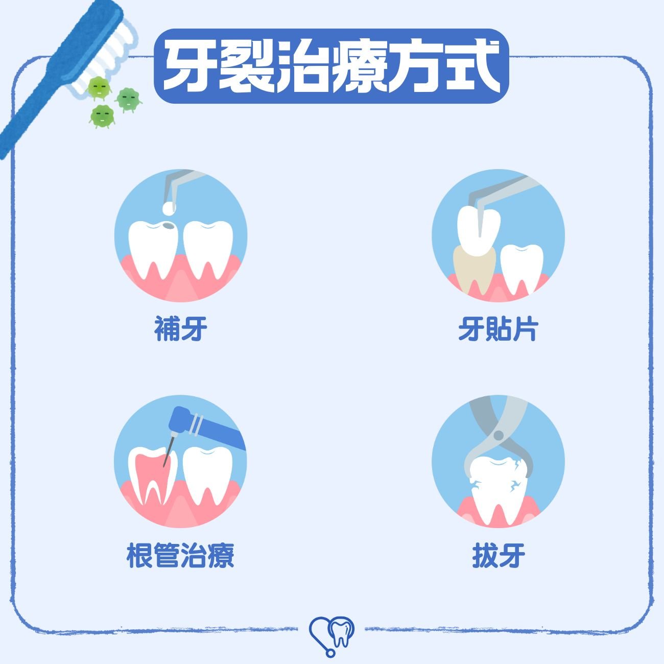 牙裂治療方式