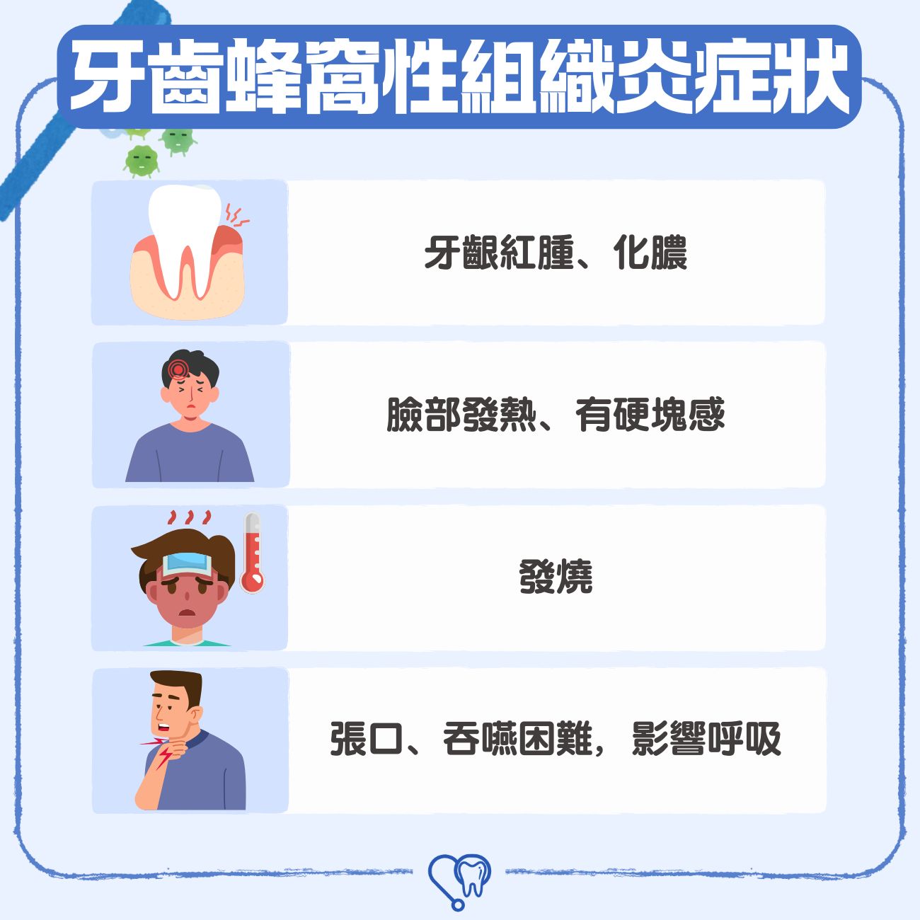 常見牙齒蜂窩性組織炎症狀
