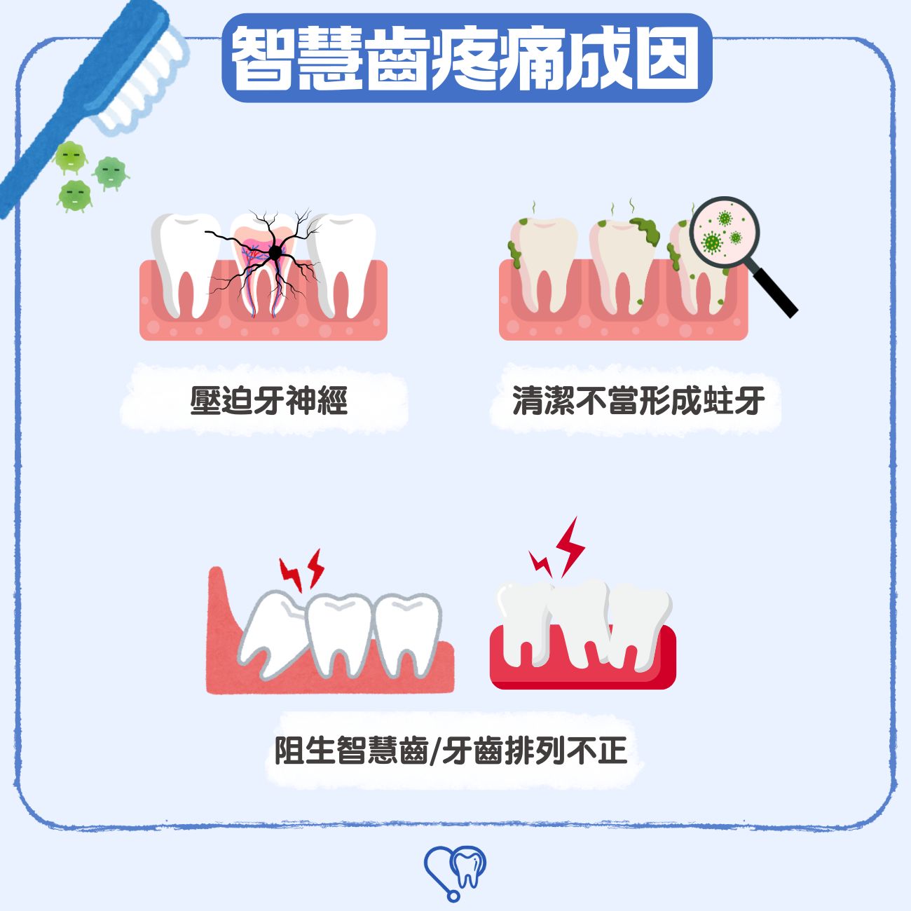 智慧齒疼痛成因