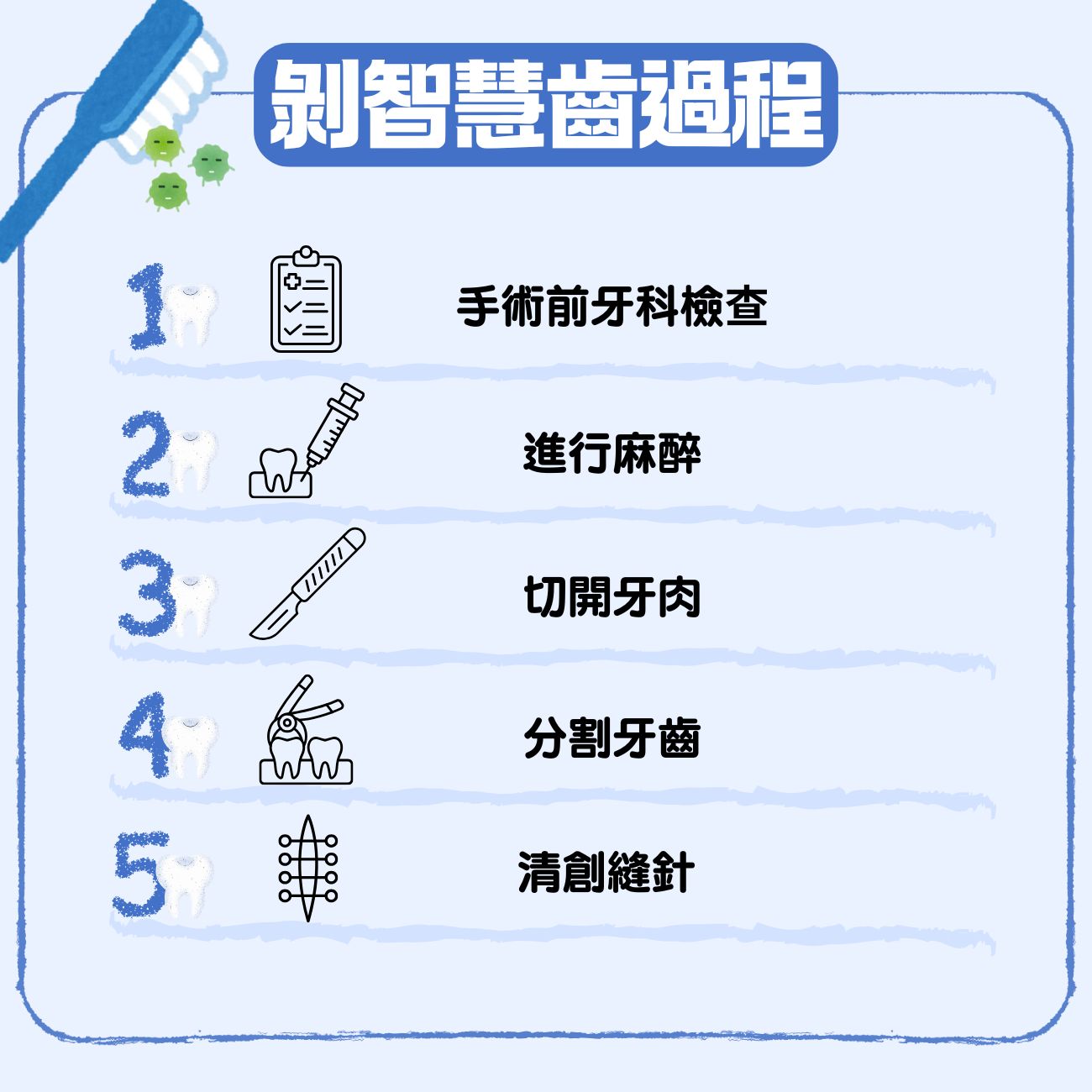 3分鐘了解剝智慧齒過程,拔除智慧齒手術不用怕 2 剝智慧齒過程
