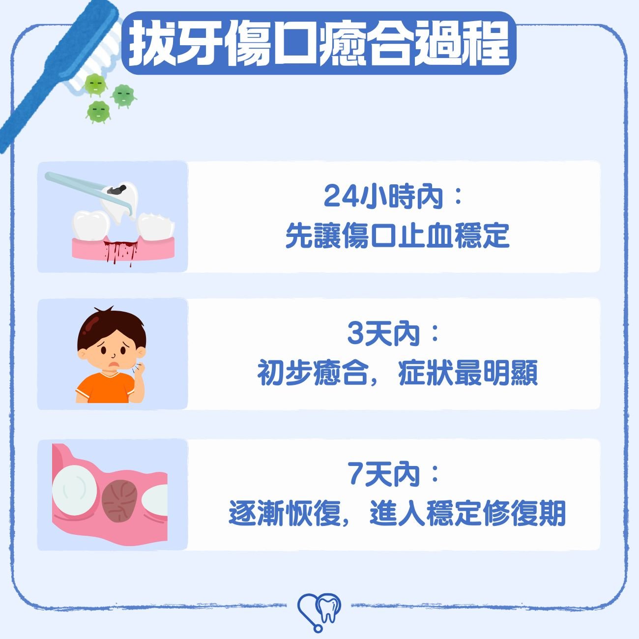 拔牙傷口癒合過程