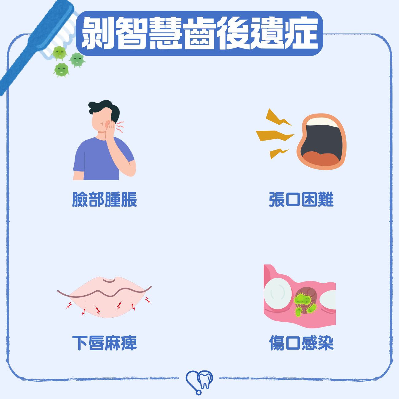剝智慧齒後遺症