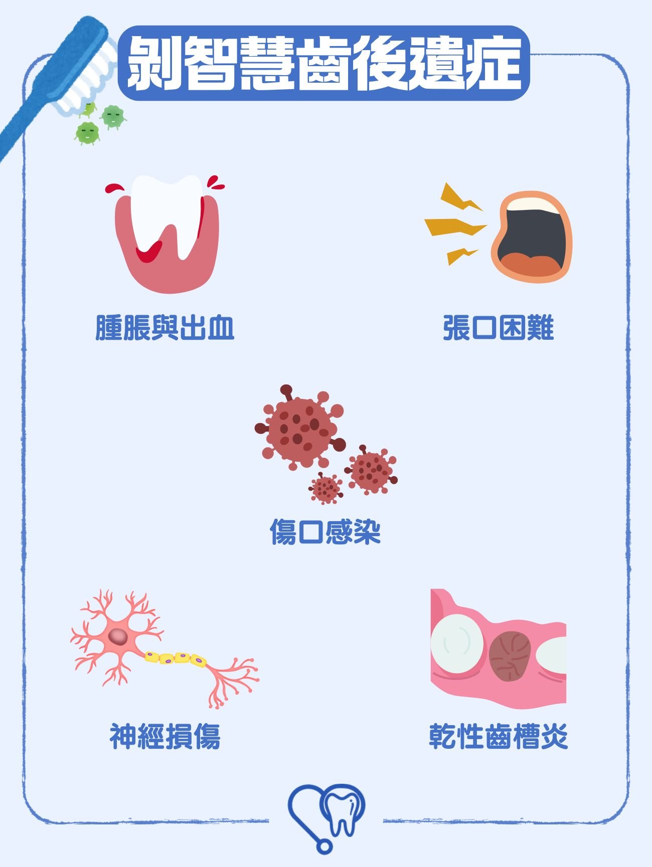 剝智慧齒後遺症